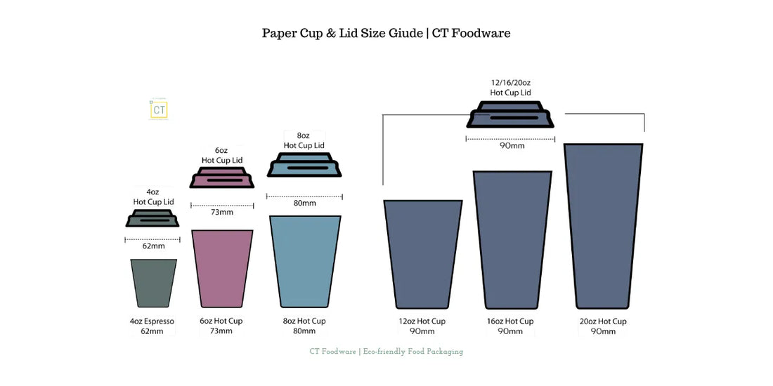 Paper Cup Size and Lid Chart | CT Foodware